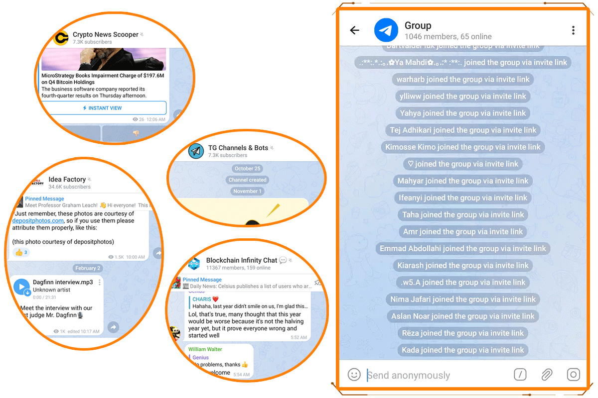 comprar resultado de membros do Telegram